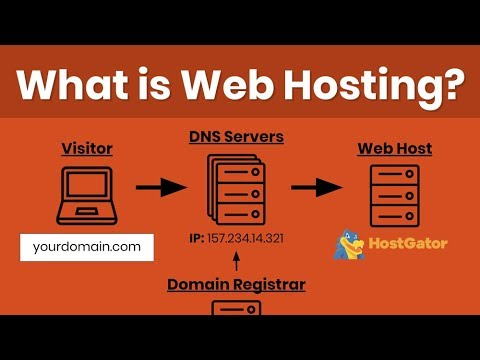 Website Safety A Hundred And One: Defending Your Site At The Hosting Degree