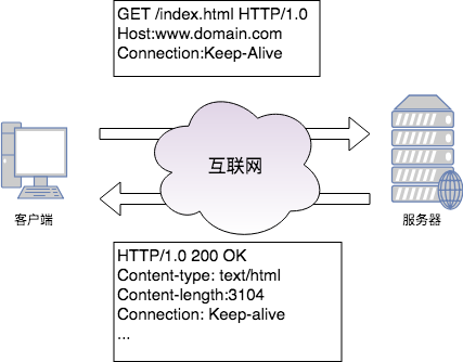 What's Rolling Deployment? Which Means, Examples, Use Instances & Complete Guide?